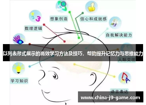 以列表形式展示的高效学习方法及技巧，帮助提升记忆力与思维能力