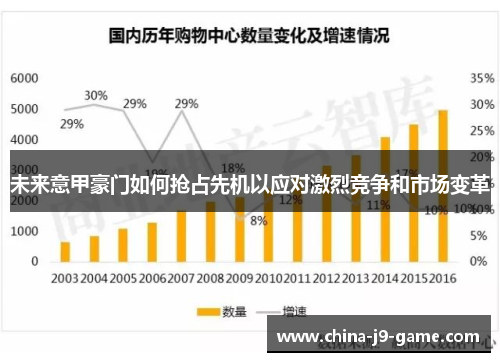 未来意甲豪门如何抢占先机以应对激烈竞争和市场变革
