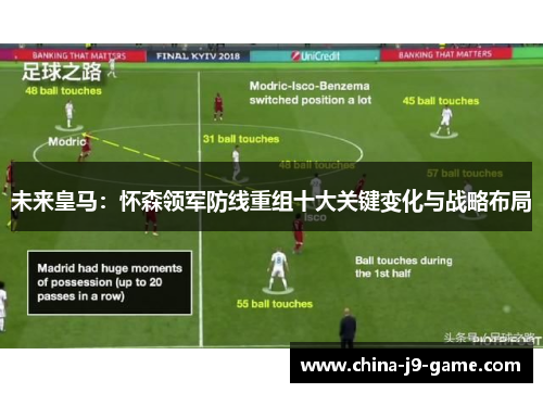 未来皇马：怀森领军防线重组十大关键变化与战略布局