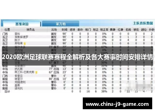 2020欧洲足球联赛赛程全解析及各大赛事时间安排详情
