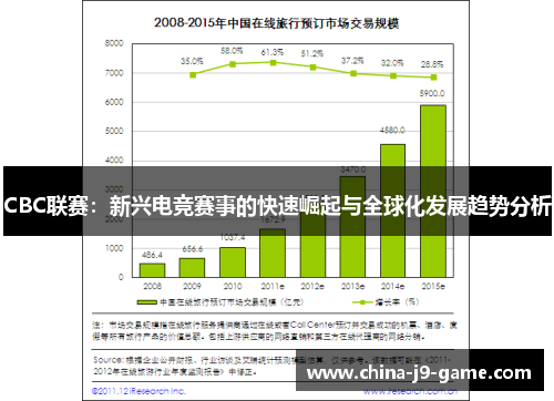 CBC联赛:新兴电竞赛事的快速崛起与全球化发展趋势分析 CBC联赛:新兴电竞赛事的快速崛起与全球化发展趋势分析