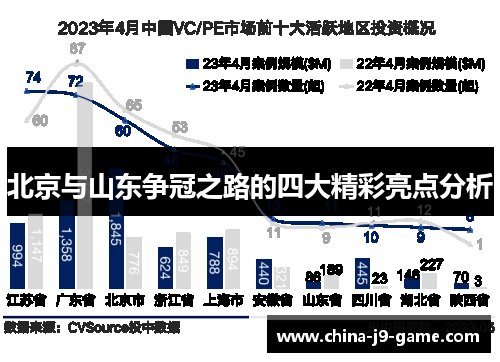 北京与山东争冠之路的四大精彩亮点分析