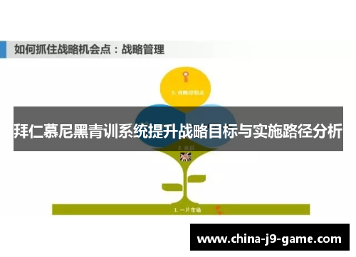 拜仁慕尼黑青训系统提升战略目标与实施路径分析 拜仁慕尼黑青训系统提升战略目标与实施路径分析