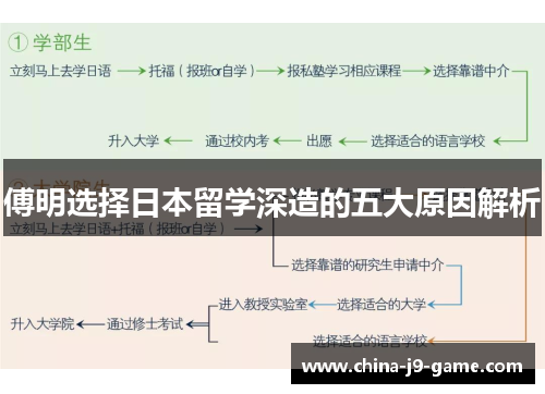 傅明选择日本留学深造的五大原因解析