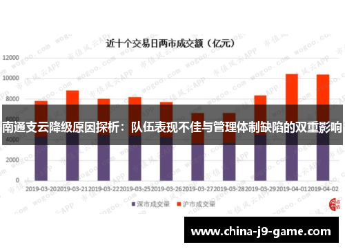 南通支云降级原因探析：队伍表现不佳与管理体制缺陷的双重影响