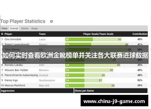 如何实时查看欧洲金靴榜单并关注各大联赛进球数据