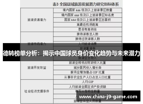 德转榜单分析:揭示中国球员身价变化趋势与未来潜力 德转榜单分析:揭示中国球员身价变化趋势与未来潜力