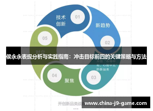 侯永永表现分析与实践指南:冲击目标前四的关键策略与方法 侯永永表现分析与实践指南:冲击目标前四的关键策略与方法