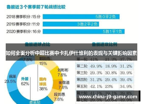 如何全面分析中超比赛中卡扎伊什维利的表现与关键影响因素