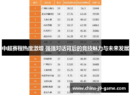 中超赛程热度激增 强强对话背后的竞技魅力与未来发展