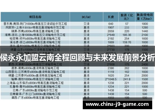 侯永永加盟云南全程回顾与未来发展前景分析