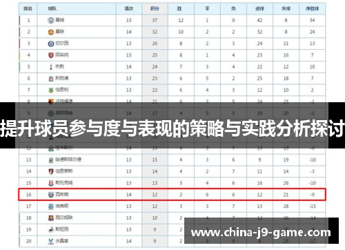 提升球员参与度与表现的策略与实践分析探讨 提升球员参与度与表现的策略与实践分析探讨