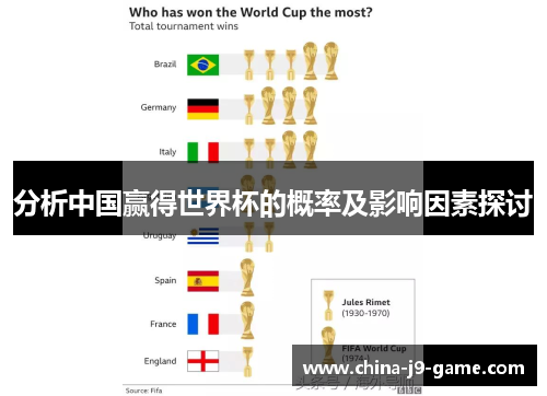 分析中国赢得世界杯的概率及影响因素探讨