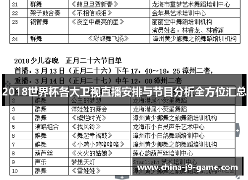 2018世界杯各大卫视直播安排与节目分析全方位汇总 2018世界杯各大卫视直播安排与节目分析全方位汇总