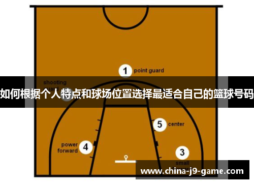 如何根据个人特点和球场位置选择最适合自己的篮球号码