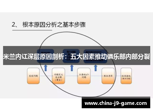 米兰内讧深层原因剖析：五大因素推动俱乐部内部分裂