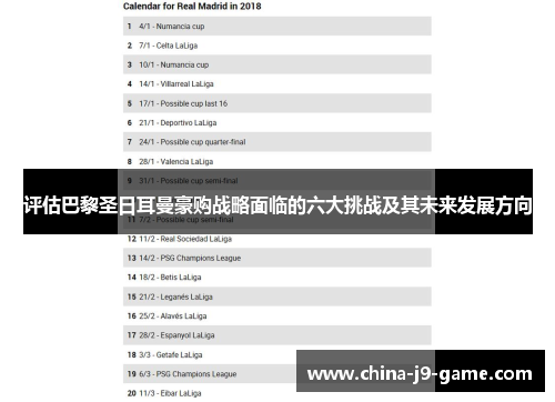 评估巴黎圣日耳曼豪购战略面临的六大挑战及其未来发展方向