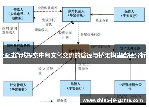 通过游戏探索中匈文化交流的途径与桥梁构建路径分析