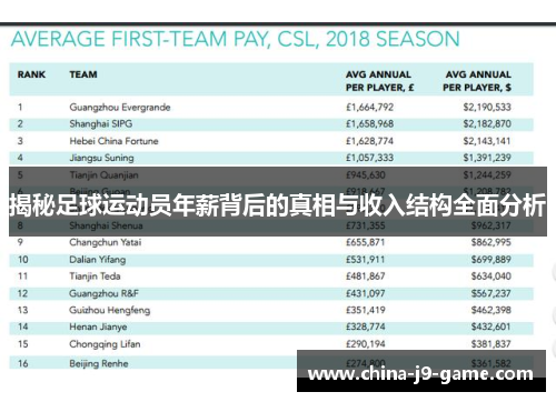 揭秘足球运动员年薪背后的真相与收入结构全面分析